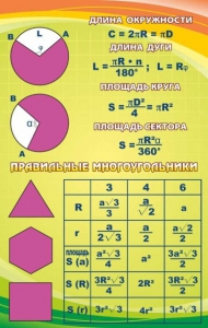 Стенд "Правильные многоугольники" - fgospostavki.ru - Александров