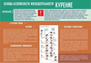 Стенд "Курение" - fgospostavki.ru - Александров