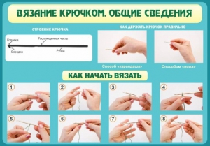 Стенд "Вязание крючком № 2" - fgospostavki.ru - Александров
