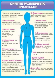 Стенд "Снятие мерок" Вариант 2 - fgospostavki.ru - Александров