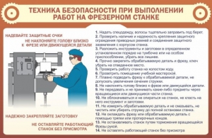 Стенд "Техника безопасности при выполнении работ на фрезерном станке" - fgospostavki.ru - Александров
