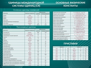 Стенд "Основные единицы величин" - fgospostavki.ru - Александров
