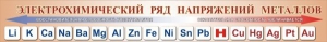 Стенд "Электрохимический ряд напряжений металлов" - fgospostavki.ru - Александров
