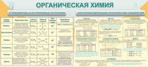 Стенд "Органическая химия" - fgospostavki.ru - Александров
