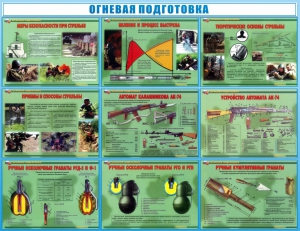 Стенд "Огневая подготовка" Вариант 4 - fgospostavki.ru - Александров