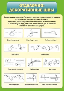 Стенд "Отделочно-декоративные швы" - fgospostavki.ru - Александров