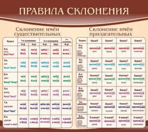 Стенд "Правила склонения" - fgospostavki.ru - Александров