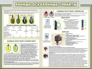 Стенд "Ручные осколочные гранаты" - fgospostavki.ru - Александров