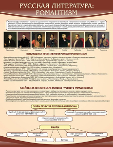 Стенд "Романтизм" - fgospostavki.ru - Александров