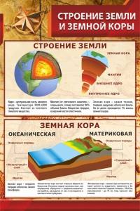 Стенд "Строение Земли и земной коры" Вариант 1 - fgospostavki.ru - Александров
