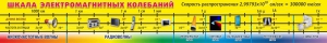 Стенд "Шкала электромагнитных колебаний" - fgospostavki.ru - Александров