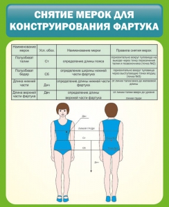 Стенд "Снятие мерок для конструирования фартука" - fgospostavki.ru - Александров