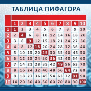 Стенд "Таблица Пифагора" Вариант 1 - fgospostavki.ru - Александров