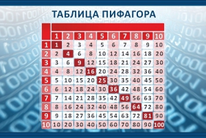 Стенд "Таблица Пифагора" Вариант 2 - fgospostavki.ru - Александров