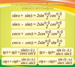 Стенд "Тригонометрические формулы" - fgospostavki.ru - Александров