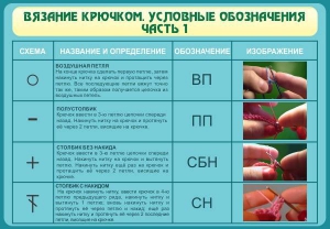 Стенд "Вязание крючком. Условные обозначения. Часть 1" - fgospostavki.ru - Александров