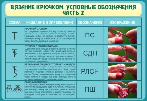 Стенд "Вязание крючком. Условные обозначения. Часть 2" - fgospostavki.ru - Александров