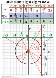 Комплект таблиц. Алгебра 7-11 класс - fgospostavki.ru - Александров