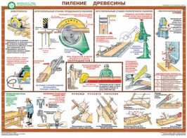 Комплект плакатов "Безопасность труда при деревообработке" - fgospostavki.ru - Александров