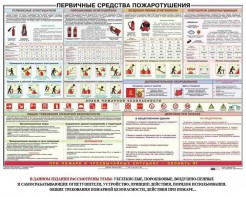 Плакат "Первичные средства пожаротушения" - fgospostavki.ru - Александров