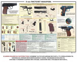 Плакат "9-мм пистолет Макарова" - fgospostavki.ru - Александров