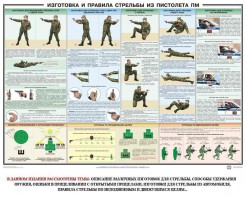 Плакат "Приемы и правила стрельбы из ПМ" - fgospostavki.ru - Александров