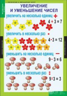 Комплект таблиц. Математика 3 класс. - fgospostavki.ru - Александров