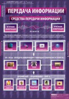 Комплект таблиц. Информатика и ИКТ 5-7 классы. - fgospostavki.ru - Александров
