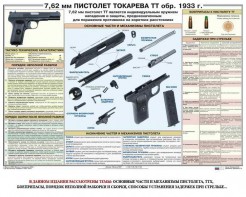 Плакат "7,62-мм пистолет Токарева ТТ обр. 1933 г." - fgospostavki.ru - Александров