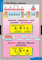 Комплект таблиц. Математика. Умножение и деление. - fgospostavki.ru - Александров