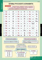 Комплект таблиц. Русский язык. Обучение грамоте 2 класс. - fgospostavki.ru - Александров