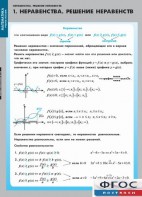 Комплект таблиц. Математика. Неравенства. Решение неравенств. - fgospostavki.ru - Александров