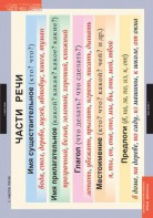 Комплект таблиц. Русский язык. Основные правила и понятия 1-4 классы. - fgospostavki.ru - Александров