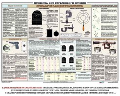 Плакат "Проверка боя стрелкового оружия" - fgospostavki.ru - Александров