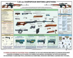 Плакат "7,62-мм снайперская винтовка Драгунова" - fgospostavki.ru - Александров