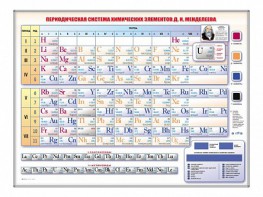 Электронно-справочная информационная таблица Д. И. Менделеева, адаптивная, с сенсорным пультом управления и планшетом со шрифтом Брайля - fgospostavki.ru - Александров