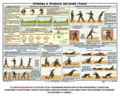 Плакат "Приемы и правила метания гранат" - fgospostavki.ru - Александров