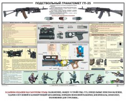 Плакат "Подствольный гранатомет ГП-25" - fgospostavki.ru - Александров