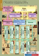 Комплект таблиц. История. Развитие Российского государства в XV-XVI веках. - fgospostavki.ru - Александров