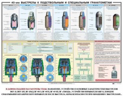 Плакат "40-мм выстрелы к подствольным и специальным гранатометам" - fgospostavki.ru - Александров