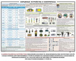 Плакат "Взрывные устройства и боеприпасы" - fgospostavki.ru - Александров