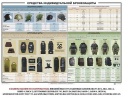 Плакат "Средства индивидуальной бронезащиты" - fgospostavki.ru - Александров