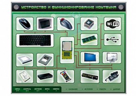 Электрифицированный информационный стенд-тренажер "Устройство и функционирование ноутбука" с функцией контроля и обучения - fgospostavki.ru - Александров