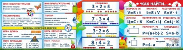 Стенд над доской - fgospostavki.ru - Александров