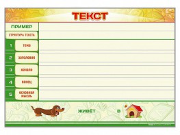 Магнитно-маркерный стенд по обучению грамоте "Текст" с набором магнитных карточек + методические рекомендации - fgospostavki.ru - Александров