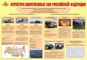 Плакат "Структура Вооруженных Сил Российской Федерации" - fgospostavki.ru - Александров