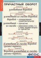 Комплект таблиц. Русский язык 7 класс - fgospostavki.ru - Александров