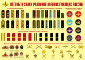 Плакат "Погоны и знаки различия военнослужащих России" - fgospostavki.ru - Александров