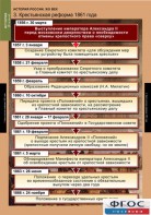 Комплект таблиц. История России 8 класс. - fgospostavki.ru - Александров