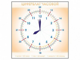 Панно демонстрационное маркерное "Циферблат часовой" - fgospostavki.ru - Александров